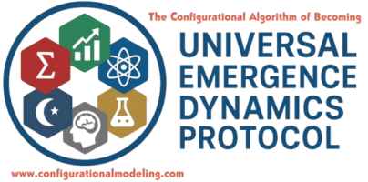 Modeling Complex Interactions for Predictable Result